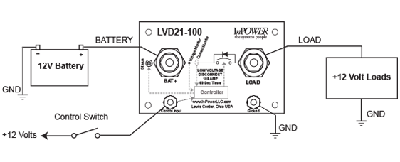 Low Voltage Disconnects for High Current Applications | InPower