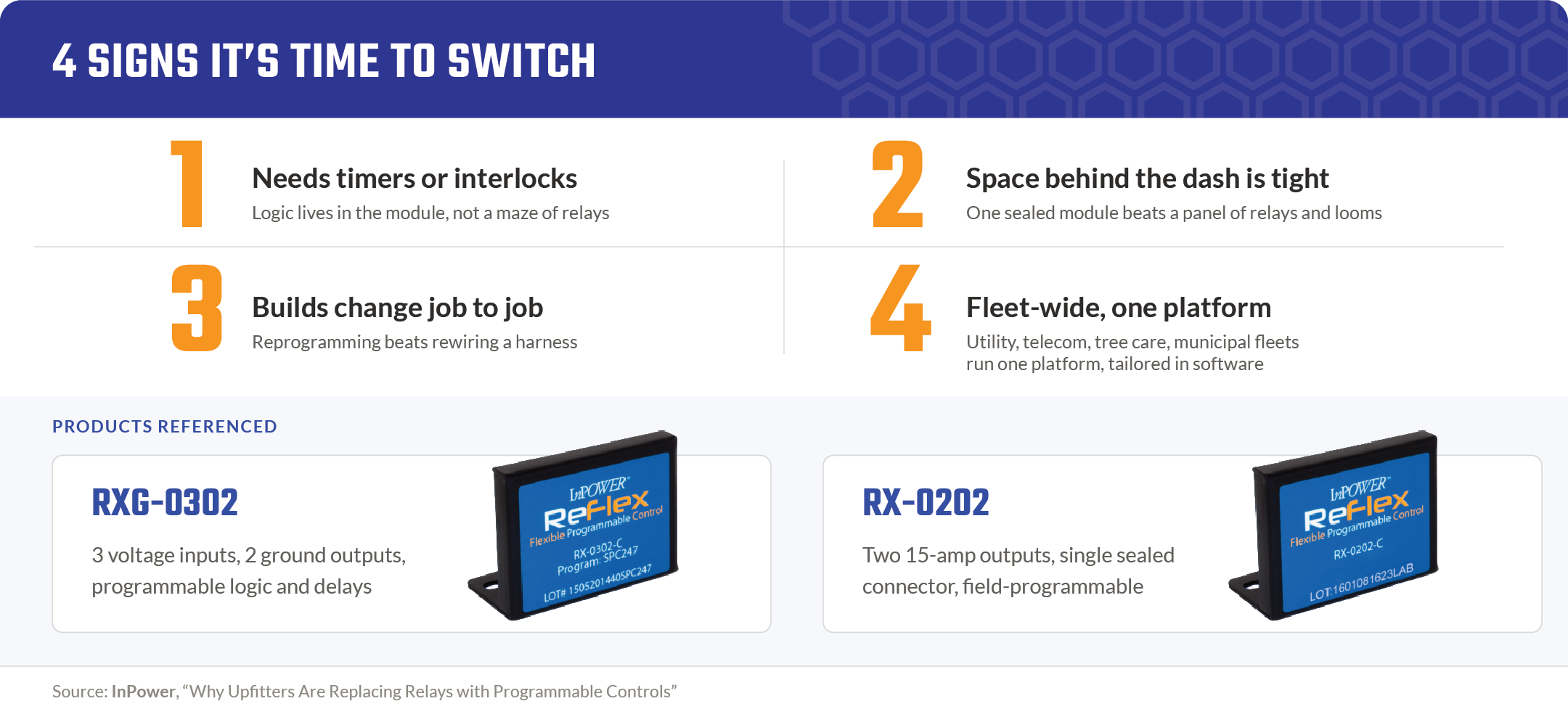 time to switch interlocks